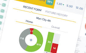 Football Betting Tips Predictions For Today Tomorrow The Weekend Football Predictions Stats Betting And Tips Kickoff Co Uk