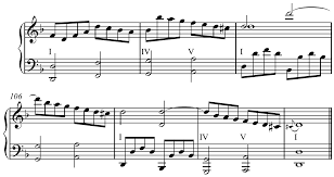 1 from domenico scarlatti's baroque session on piano for free, and see the artwork, lyrics and similar artists. File Scarlatti Sonata In D Minor K 517 Iv V I Png Wikipedia