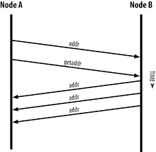 / 7 the blockchain mastering bitcoin book : Mastering Bitcoin