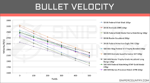Bullet Drop Calculator Online Charts Collection