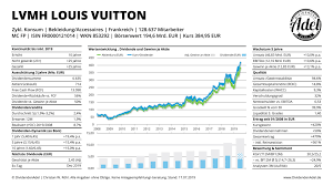 ✅ lvmh aktienkurs aktuell ✅ news, aktienanalysen alles, was sie über die lvmh aktie wissen sollten: Lvmh Mit Luxus Performance Bernard Arnault Verdrangt Bill Gates Dividendenadel