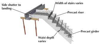 We did not find results for: Concrete Floor And Staircase Design Install Strutech