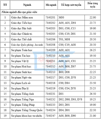 Ngày 14/05/2021, tại xưởng thực tập của bộ môn kỹ nghệ gỗ trường đại học sư phạm kỹ thuật thành phố hồ chí minh đã diễn ra cuộc thi lập trình và vận hành máy cnc gia công gỗ. Ä'iá»ƒm Chuáº©n Ä'áº¡i Há»c SÆ° Pháº¡m Tp Hcm NÄƒm 2020 Vietnamnet
