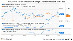 3 Top Assisted Living Stocks To Buy In 2019 The Motley Fool