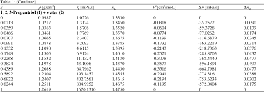 Pdf Study On The Change Of Refractive Index On Mixing