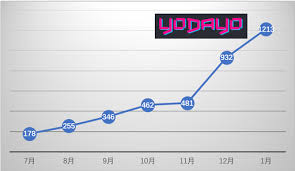 半年内流量增长5倍，又一个华人创建的生图产品月访问量上千万了 ...