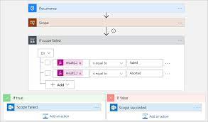 Azure logic apps pricing 2018. Group And Run Actions By Scope Azure Logic Apps Microsoft Docs