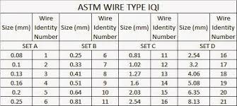 Mechanical Construction Engineer Astm And Din Iqi