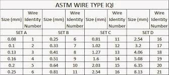 mechanical construction engineer astm and din iqi