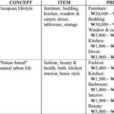 19.10.2021 · major luxury fashion brands conquer the $2 trillion cryptocurrency market. Information Of Lifestyle Brands In Korea Republic Of Download Table
