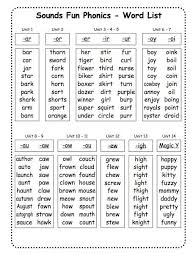 Great News Custom Heidisongs Tests Now On Esgi Heidi Songs Phonics Words Phonics English Phonics