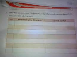 Tuliskan hak dan kewajiban siswa di sekolah. Sebutkan Contoh Hak Dan Kewajiban Di Rumah Content