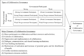 Theoretical framework in a study is based on an existing theory or theories (e.g., a theory of motivation). Types Of Theoretical Framework Torku