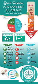 Pin On Different Types Of Diets