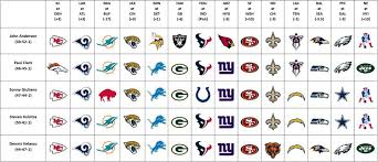 Sports nfl betting odds predictions. Week 7 Nfl Hardwood And Hollywood Staff Picks Hardwood And Hollywood