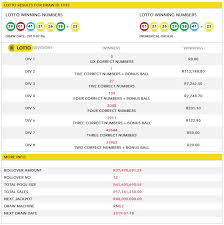 Check the lotto results to see if you're a winner in your favourite lotto game! Latest Lotto Powerball Results Best Sports Betting