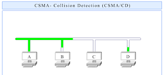 This creates a procedure that regulates how communication must. Http Www Eecs Yorku Ca Course Archive 2015 16 F 3213 Cse3213 13 Randomaccess 2 F2015 Posted Pdf