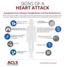 A person will fall to. A Woman S Heart Attack Why And How It Is Different Than A Man S Heart Attack Acls Medical Training