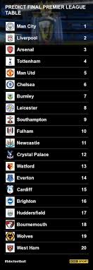 Premier League 2018 19 Predict The Final Table Premier League Football Premier League Bbc Football