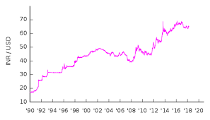 history of the rupee wikipedia