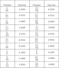 Converting Feet And Inches To Decimal Csdmultimediaservice Com