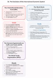 32 Evolution Of The International Eco Sys Teaching Economics Economics 101 Economics Notes