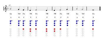 My Heart Will Go On Recorder Sheet Music Titanic Guitar