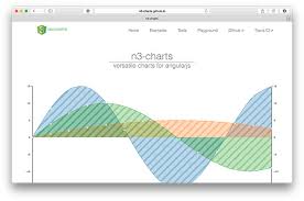 24 Javascript Libraries For Creating Beautiful Charts All