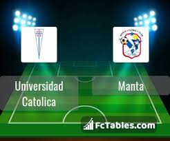 H2h statistics for manta vs universidad católica: Catolica Schedule