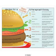 Hamburger Five Paragraph Essay Glatt Kosher Recipe Paragraph Essay Explanation Writing Essay