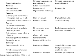 Cek fakta ada akun twitter catut nama bank bri simak penelusurannya cek fakta liputan6 com. Metro Bank S Balanced Scorecard Download Table