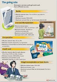 We are a licensed money lender, offering fast approval loan process. Loaning Money Doesn T Pay The Star
