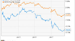 Why Organovo Holdings Inc Is Down Big Today Nasdaq