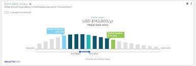 Experience with this team opens up amazing career. Exploring The 2019 Cloud Computing Jobs Market Salaries Locations And The Best Companies To Work For Cloud Computing News