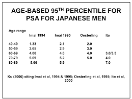 But high levels of it can point to problems, such as prostate cancer. Prostate Cancer Detection Endotext Ncbi Bookshelf