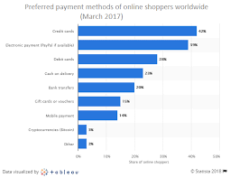 Digital Wallets Types Ideas And Future Of Such Products Agilie App Development Company Blog