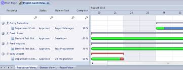 gantt view enterprise architect user guide