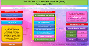 Check spelling or type a new query. Aplikasi Rencana Kegiatan Dan Anggaran Sekolah Manual