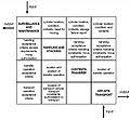 Category N2 Charts Wikimedia Commons