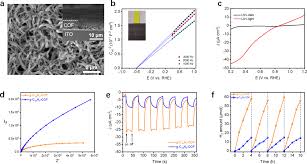 Semiconducting 2d Triazine Cored Covalent Organic Frameworks