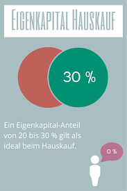 idealer eigenkapital anteil bei der finanzierung eines hauskaufs baufinanzierung finanzierung eigenkapital