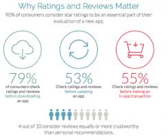 Anytime, anywhere, across your devices. Case Study How To Get 5 Star Ratings For Your Mobile App
