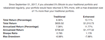How do bitcoin fees affect taxes? Bitcoin Calculator Bitcoin Investment Calculator What If I Bought Bitcoin Coinfi