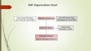 international monetary fund imf final