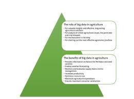 Pest control without pesticide bmps. Big Data For Greener Fields