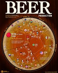 Ranked: The Countries That Brew the Most Beer