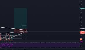 Uniswap kurs ist gleich 25.7422 euro für 1 münze. Uniusd Charts Und Kurse Tradingview