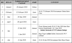 Tarikh gaji pencen 2018mesti ramai yang ingin melihat tarikh gaji pencen pekerja kerajaan untuk tahun 2018.kebiasaany, penyata gaji pencen kakitangan kerajaan. Jadual Tarikh Bayaran Faedah Bulanan Perkeso Socso 2018 Pakar Wang