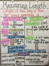 Standard Units Of Measurement For Length Weight And Capacity Eslbuzz Learning English In 2020 Math Charts Second Grade Math Math Anchor Charts