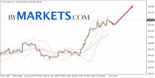 Gold Forecast And Xau Usd Analysis On June 10 2019